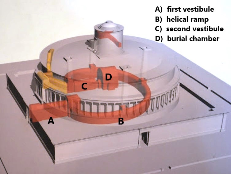 Axonometric view highlighting the internal Roman-era passages of Hadrian's Mausoleum (in red: dromos, Roman atrium, helical ramp, second vestibule, Hall of Urns, and access to the monument's summit).